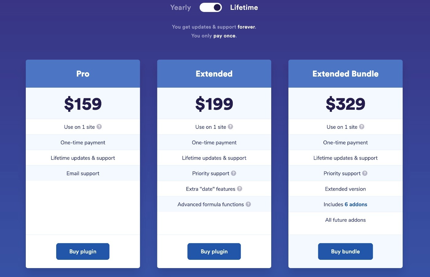 Advanced Product Fields For Woocommerce Lifetime Pricing