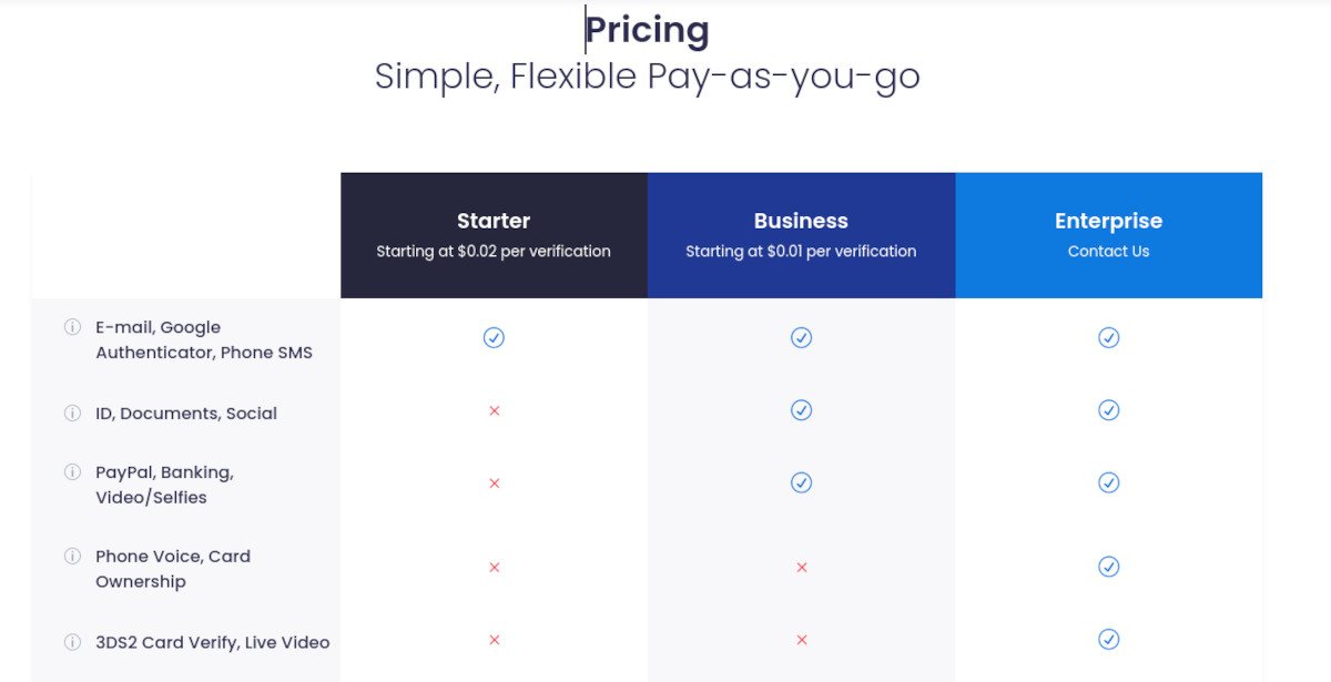 Trust Swiftly Pricing